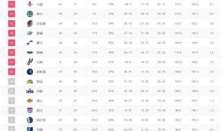 NBA常规赛赛程是怎么安排的 nba新赛季赛程排名